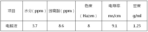 電解液理化指標要求