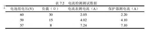 聚合物鋰電池電流檢測(cè)