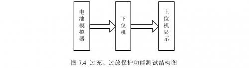 聚合物鋰電池過(guò)充、過(guò)放保護(hù)功能測(cè)試