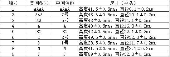 全面電池型號(hào)規(guī)格大全，教你怎么看電池型號(hào)（附對(duì)照表）