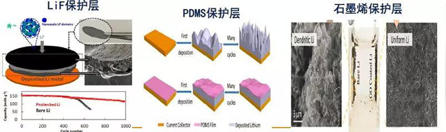 聚合物鋰電池保護層