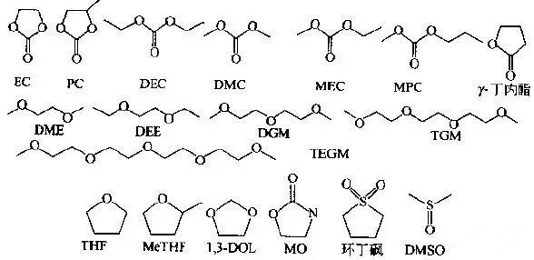 聚合物鋰電池電解液中主要的有機(jī)溶劑結(jié)構(gòu)