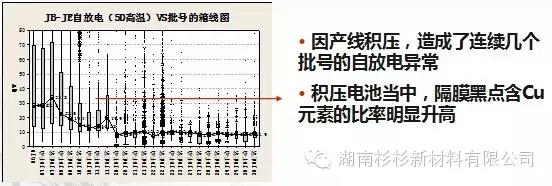 優(yōu)化制作流程，減少在制品積壓