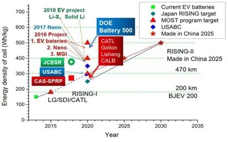 中國2013年至2030年的國家新能源項目和戰(zhàn)略目標