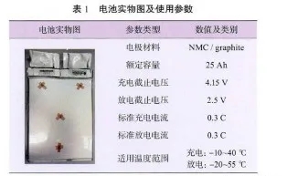 電池實(shí)物圖及使用參數(shù)